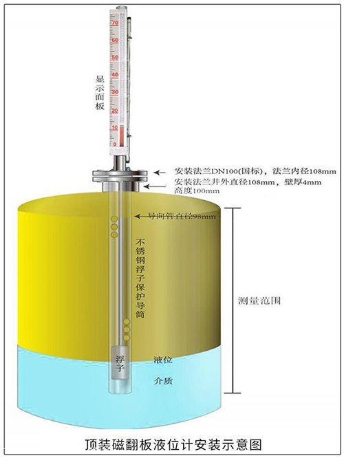 翻板液位计顶装式安装示意图