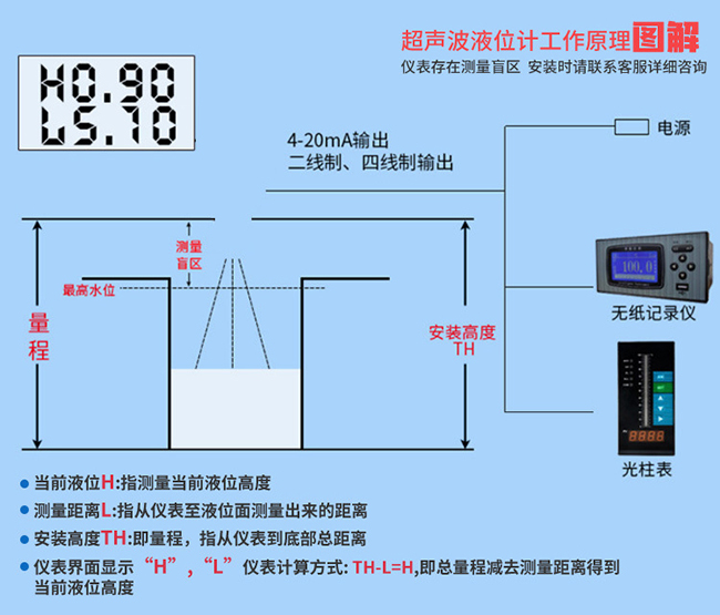 污水超声波液位计工作原理图
