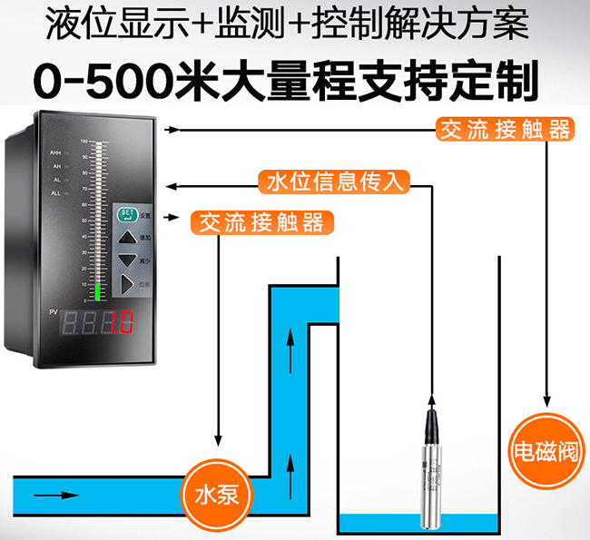 投入式液位计与积算仪配套图