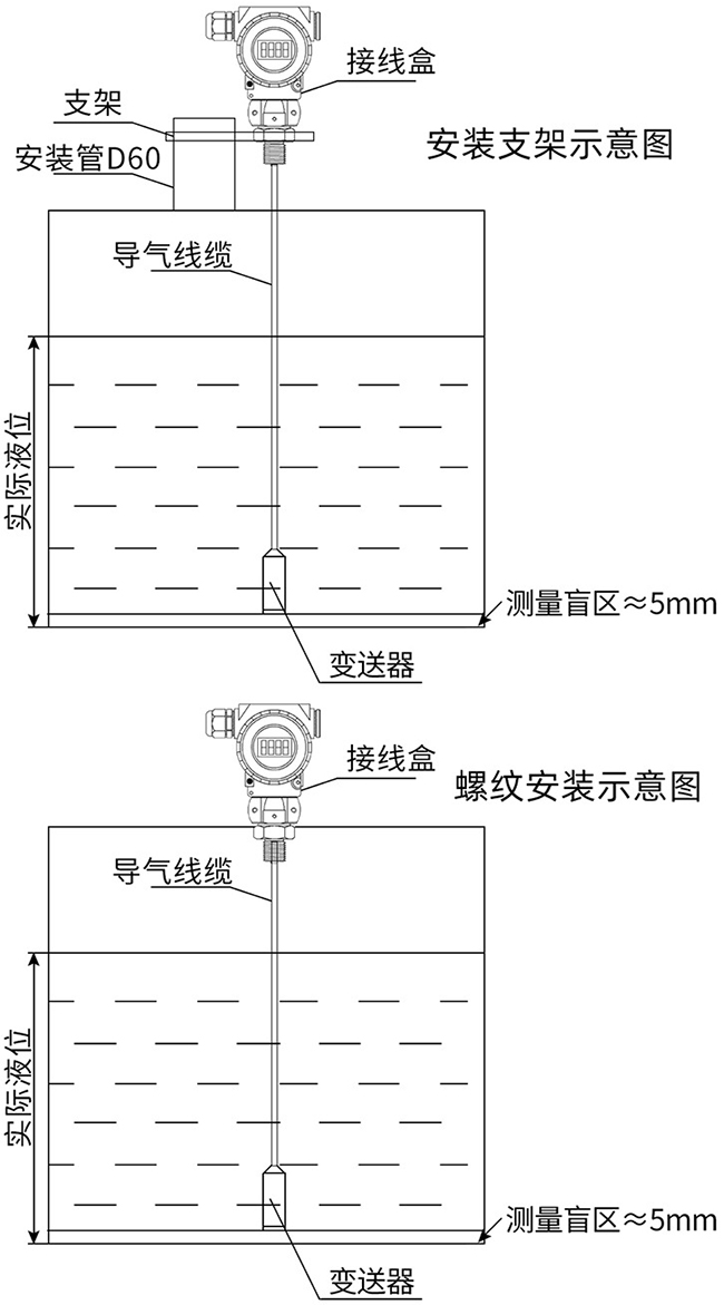 投入式液位计支架安装与螺纹安装示意图