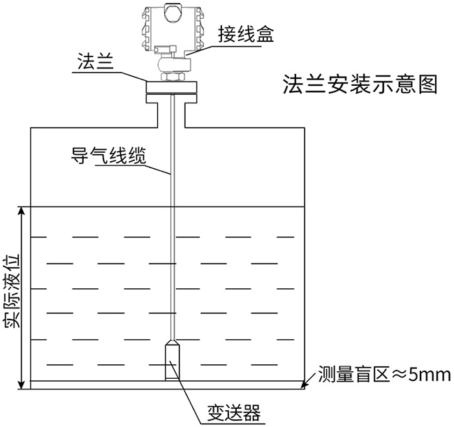 投入式静压液位计法兰安装示意图