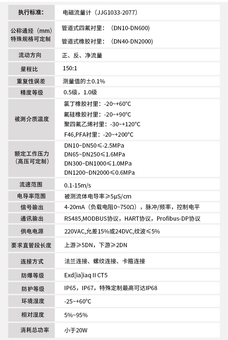 dn150电磁流量计技术指标对照表