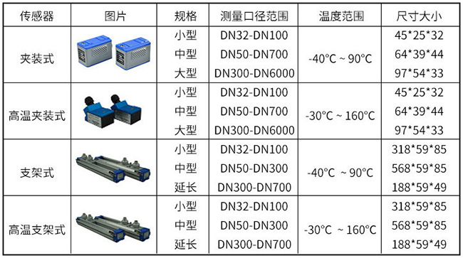 超声波水流量计传感器分类图