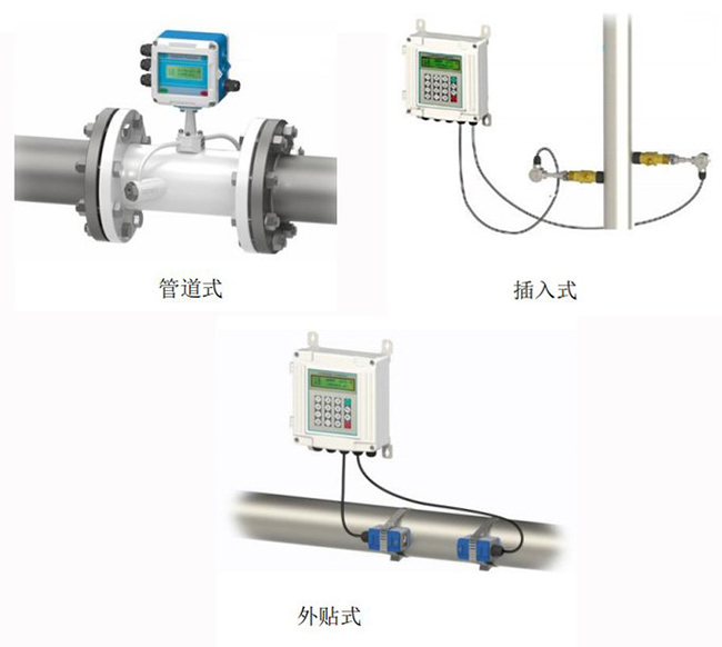 超声波水流量计安装方式分类图