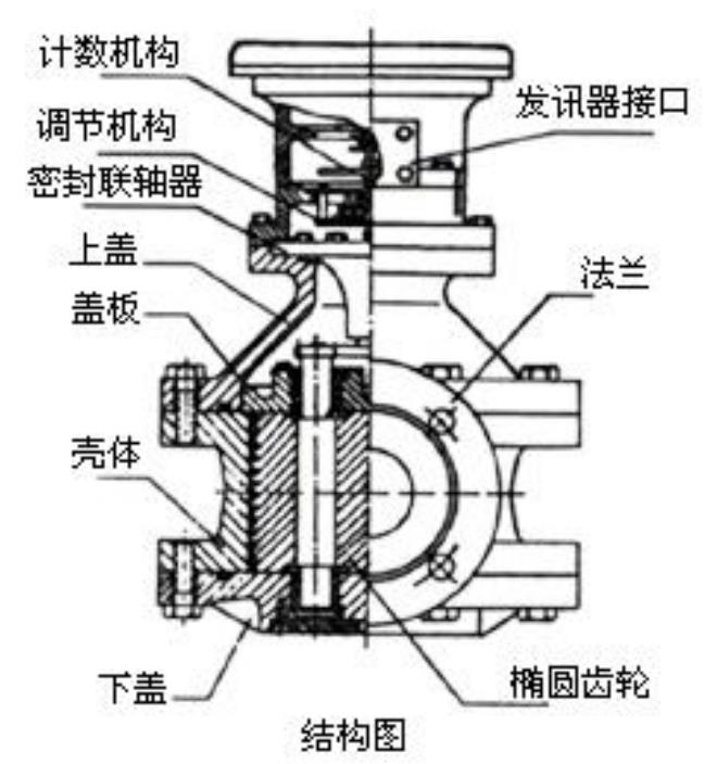 胶水流量计结构图