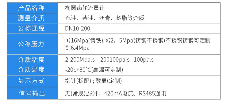 胶水流量计技术参数对照表