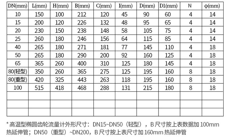 不锈钢胶水流量计尺寸对照表