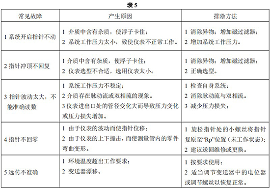 液氯流量计常见故障分析表
