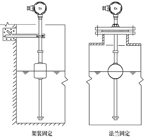 水位浮球液位计支架安装方式图