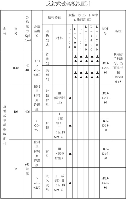 反射式玻璃管浮子液位计规格选型表