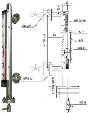 磁翻柱液位计结构外形图